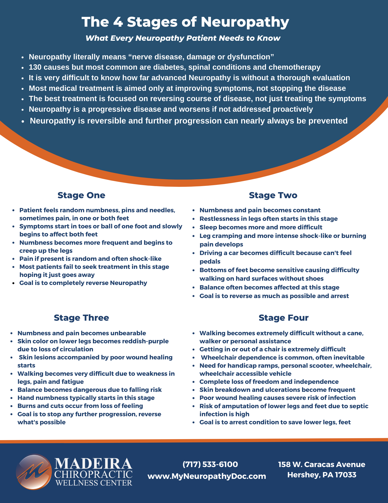 MTH LLC The 4 Stages of Neuropathy