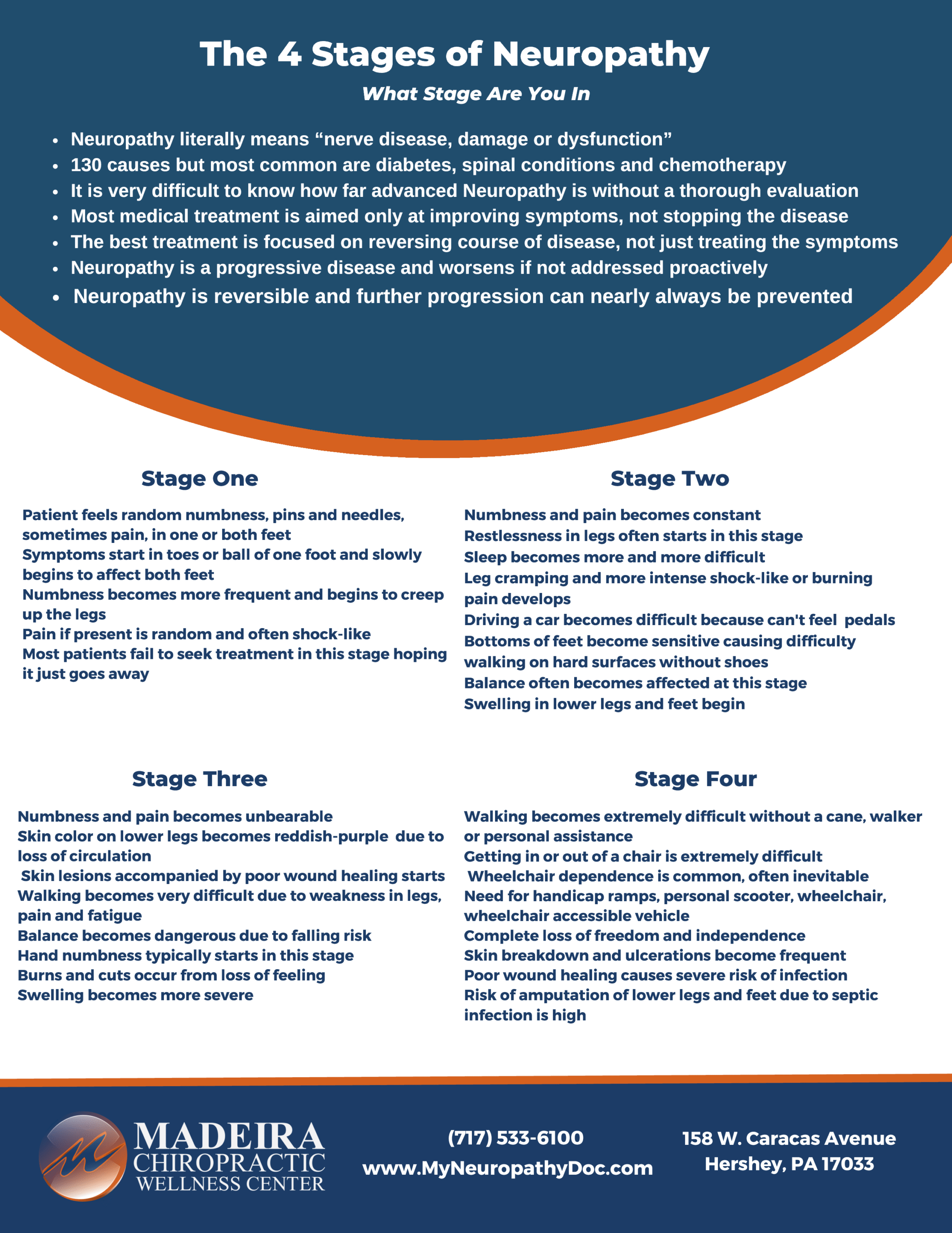 MTH LLC The 4 Stages of Neuropathy